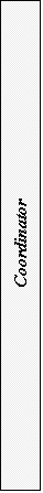 Text Box: Coordinator