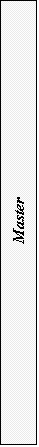 Text Box: Master